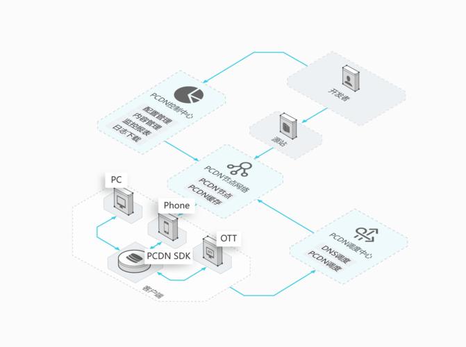 cdn到国外服务器_使用咨询插图4