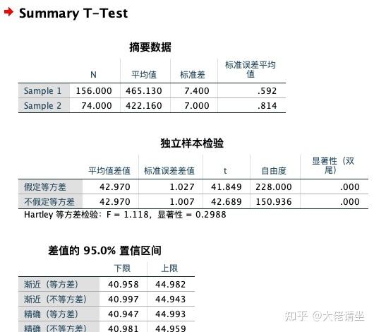 AB测试_AB类log函数评分方案缩略图