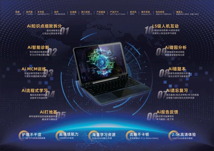 ai学习去哪里_在哪里可以进行课程学习插图4