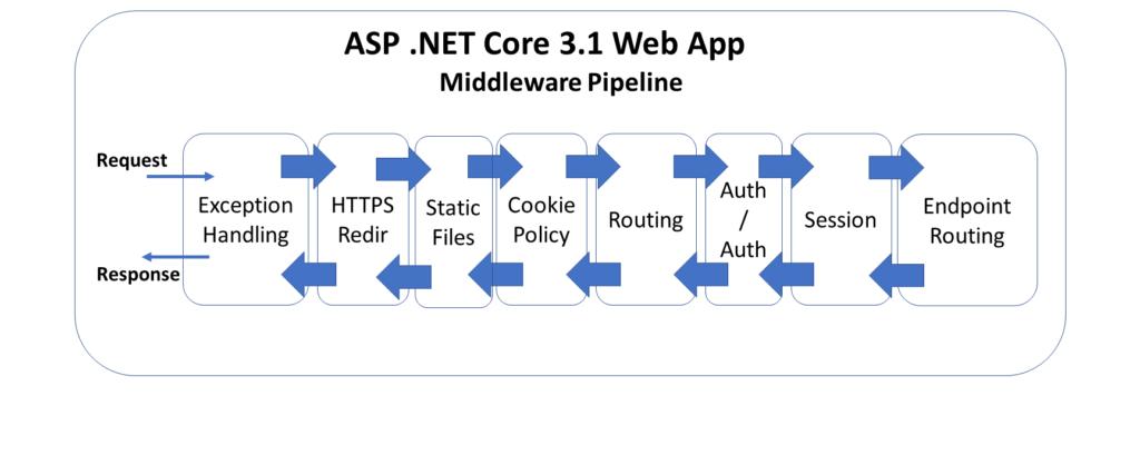 asp.net路由_路由插图