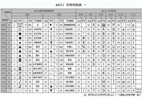 acm字符_字符类型插图4