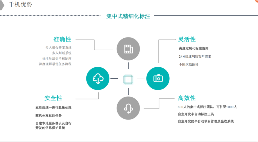 ai视频数据标注_数据标注插图4