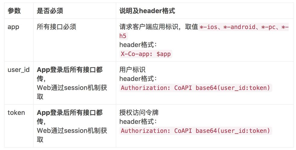 api接口类书写规范_可以书写吗插图4