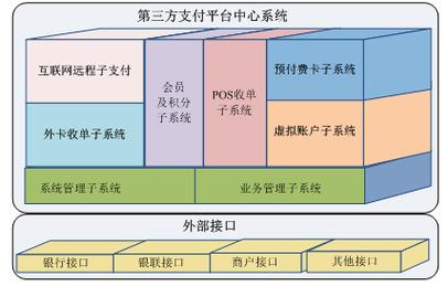 asp第三方支付接口 支付插图4