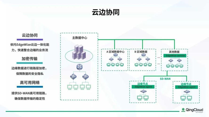 ai训练共享平台_共享交换平台的部署插图4