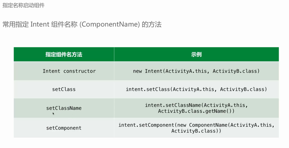 Activity与Intent_自定义会议中加人插图2