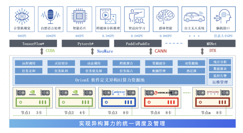 ai算法库_XGPU算力调度示例缩略图