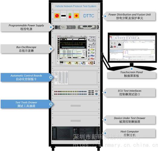 autoit自动化测试_自动化测试模块插图2