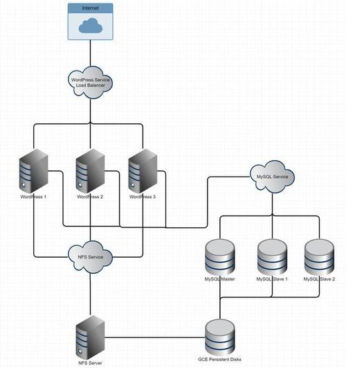 annotate 备份原ACK集群的Kubernetes对象插图4