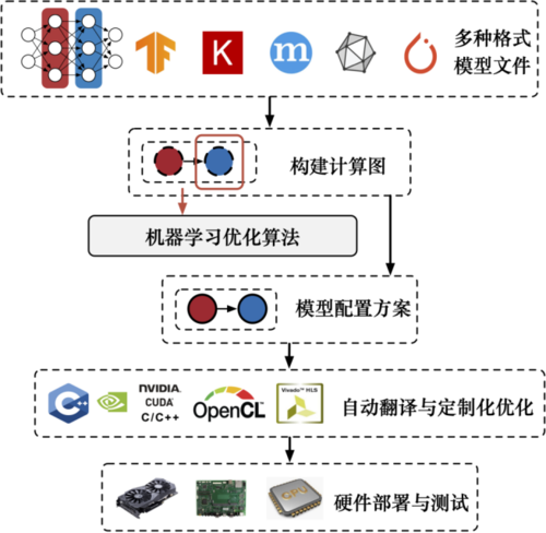 ai算法库_XGPU算力调度示例插图4