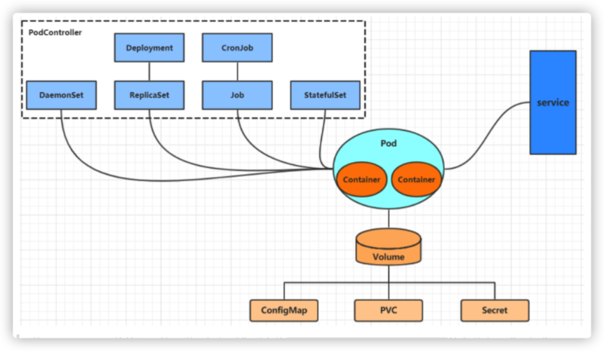 annotate 备份原ACK集群的Kubernetes对象插图2