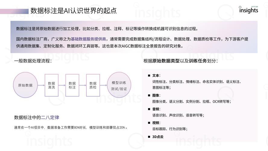 ai视频数据标注_数据标注插图2