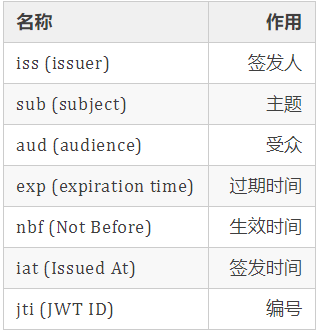 auth系统_auth Token取值说明插图4