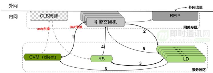 adjacency_步骤四：配置远端隧道网关插图2