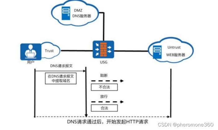 adjacency_步骤四：配置远端隧道网关插图4