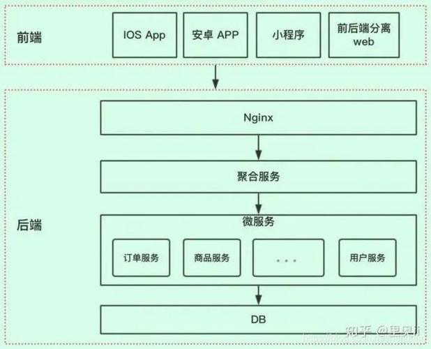 api接口类书写规范_可以书写吗缩略图