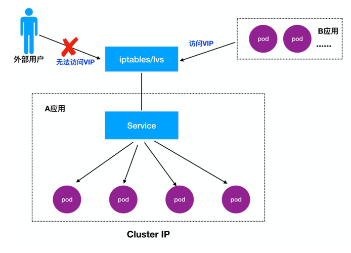 annotate 备份原ACK集群的Kubernetes对象插图