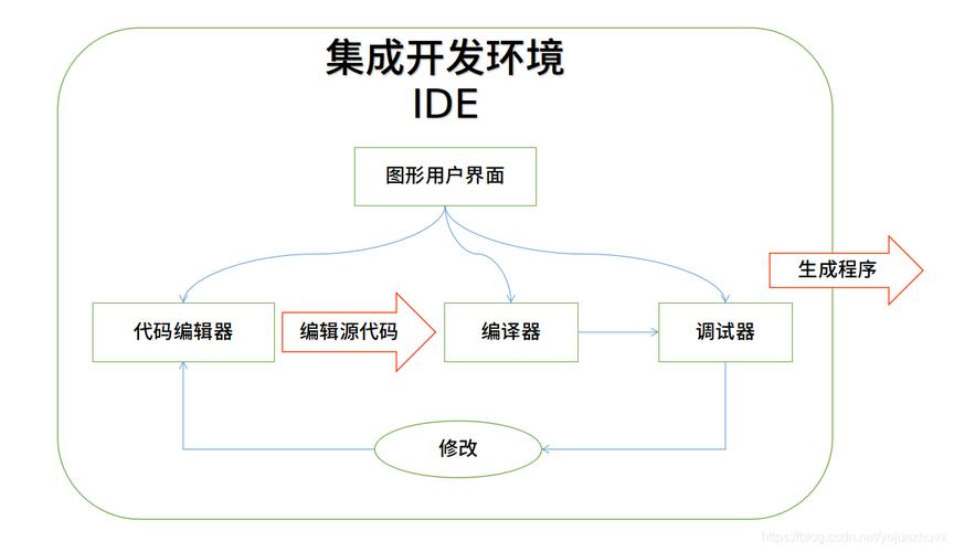 ads集成开发环境介绍_开发环境介绍缩略图