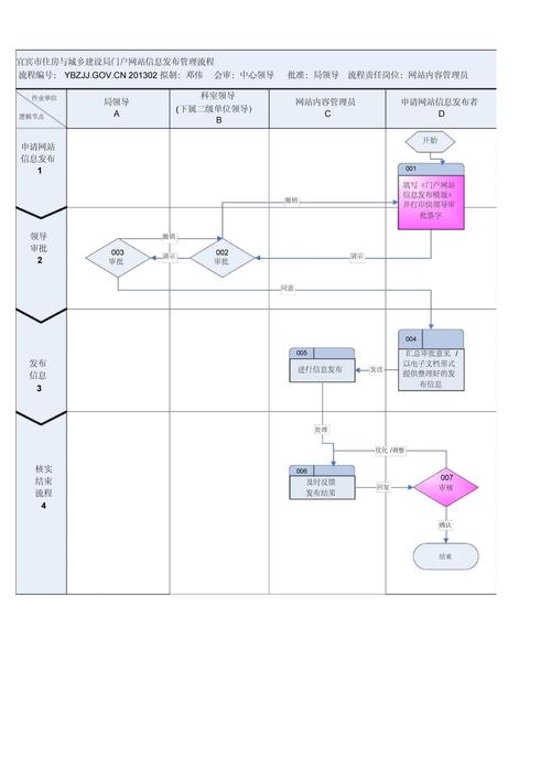 aspnet 网站发布步骤_步骤二：开通网站插图