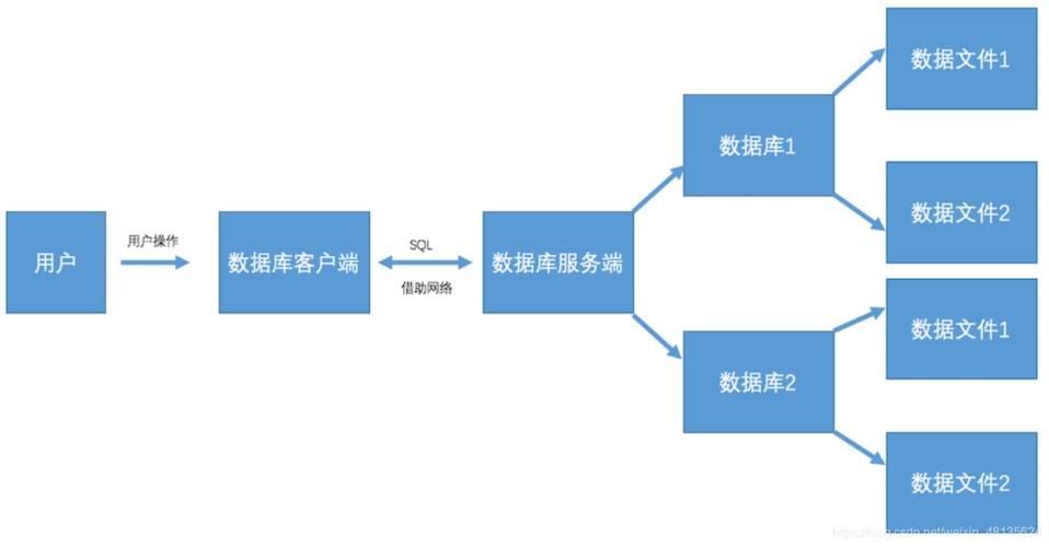 Aurora关系型云数据库_关系型数据库插图