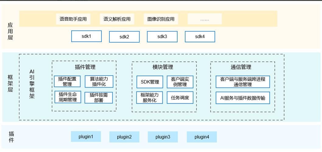 ai运算单元_业务单元管理缩略图