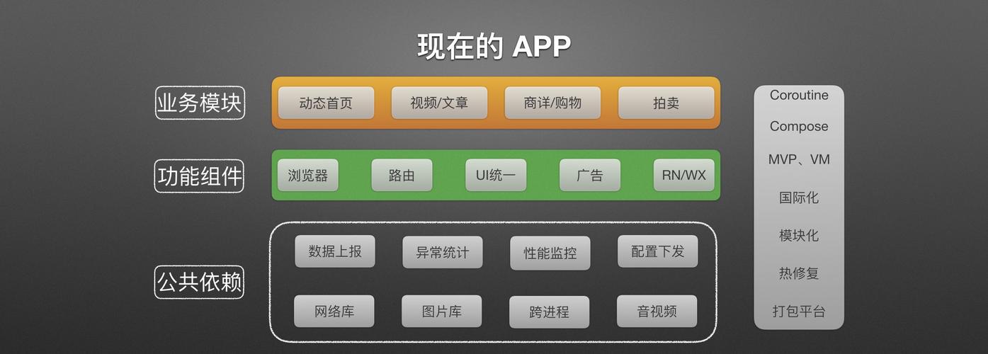 android网站app_使用Ionic Android App构建缩略图