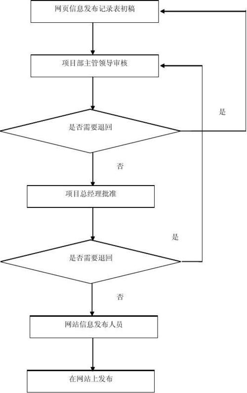 aspnet 网站发布步骤_步骤二：开通网站插图2