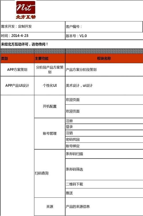 app开发报价_API调用认证开发（APP认证插图2