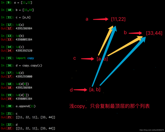 API之copy深拷贝_COPY插图2