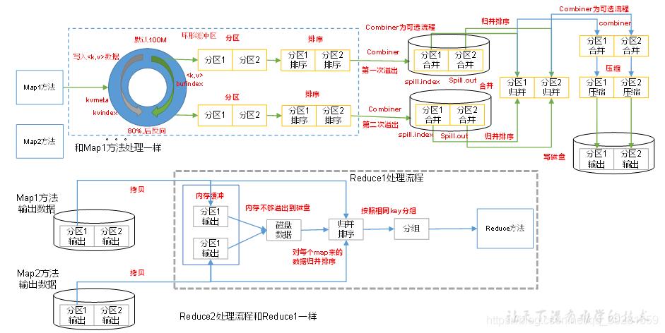 安装mapreduce_MapReduce插图4