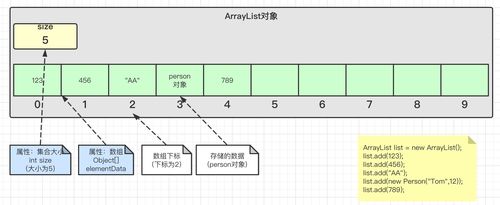 arraylist存储结构_结构插图