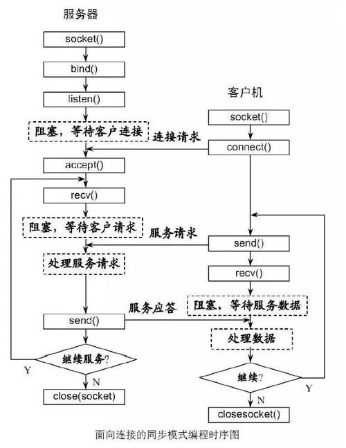 AJAX聊天室_发送自定义消息接口能实现聊天室、弹幕等功能吗插图2