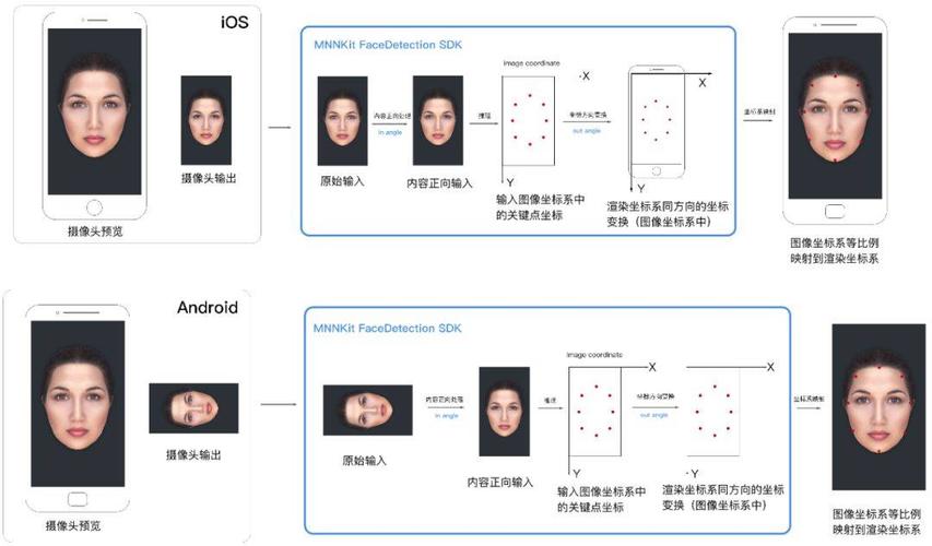 安卓 人脸识别 人脸识别服务是否有手机端（安卓和IOS）的SDK插图