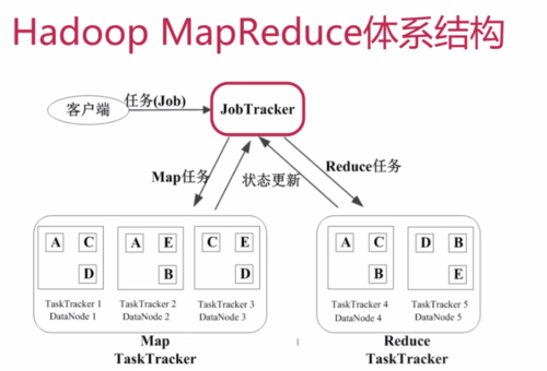 安装mapreduce_MapReduce插图2