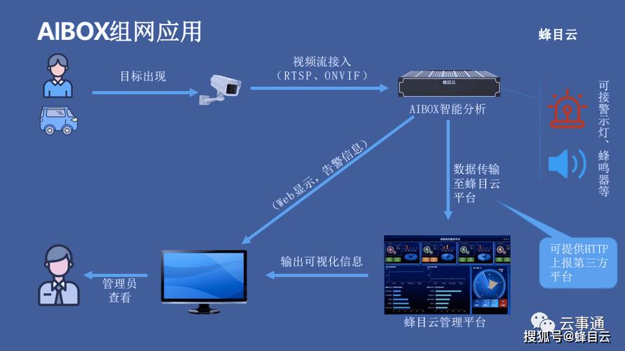 ai计算服务器_计算插图4