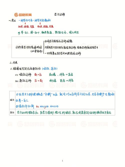 aspnet学习笔记_迁移学习插图2