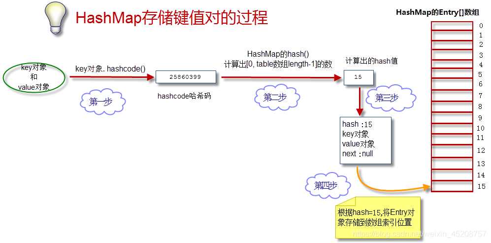 android 键值对存储_什么是键值存储服务插图