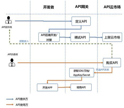 api网关计费规则_计费规则插图2