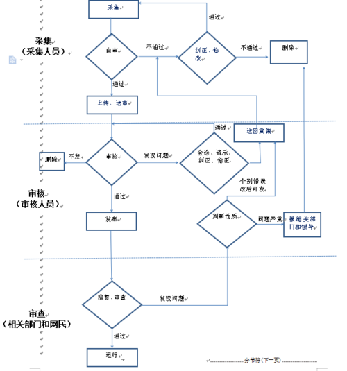 aspnet 网站发布步骤_步骤二：开通网站插图4