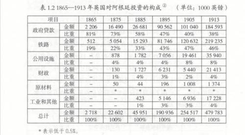 阿根廷 vps_资源和成本规划缩略图