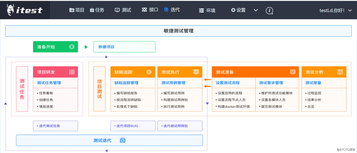 api 测试 平台_API测试缩略图