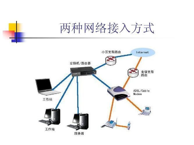 at网络网_搭建IPv4网络插图2