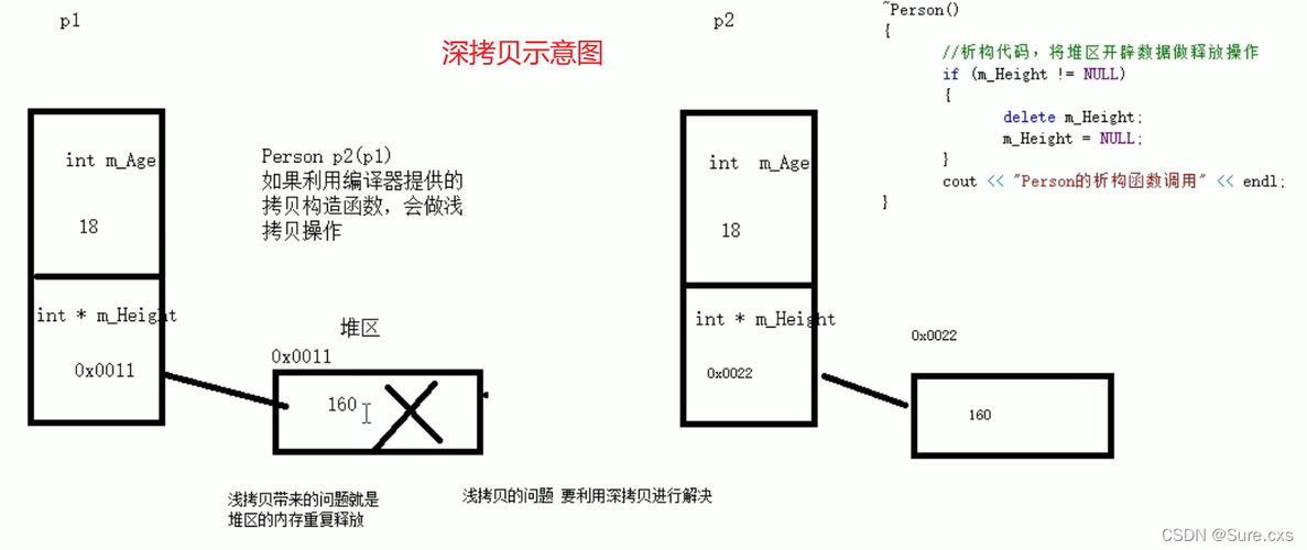 API之copy深拷贝_COPY插图