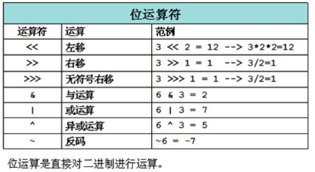 按位运算符_算术运算符插图4