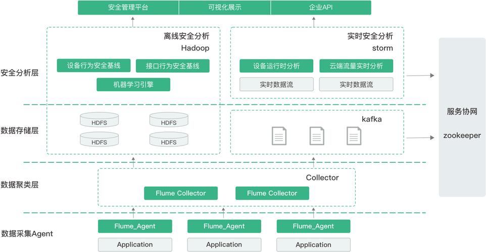 安全态势感知平台_资源和成本规划插图4