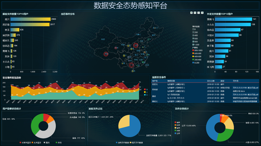 安全态势感知平台_资源和成本规划缩略图