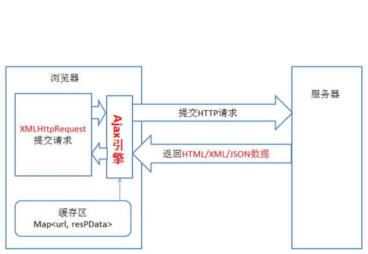 ajax传输超大数据_数据传输插图4