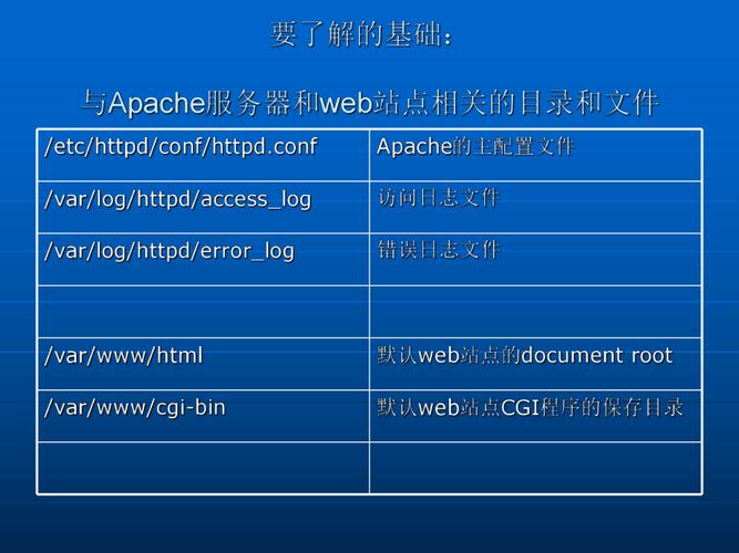 apache服务器安全_Apache配置缩略图