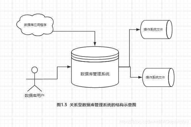 Aurora关系型云数据库_关系型数据库插图2