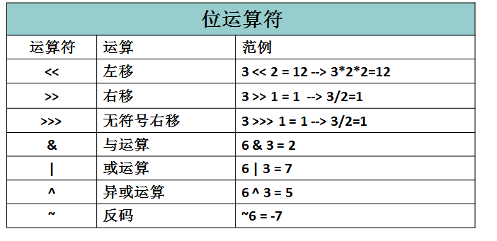 按位运算符_算术运算符插图2